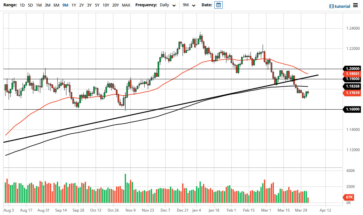 الرسم البياني اليومي لليورو مقابل الدولار الأمريكي الرسم البياني اليومي لليورو مقابل الدولار الأمريكي